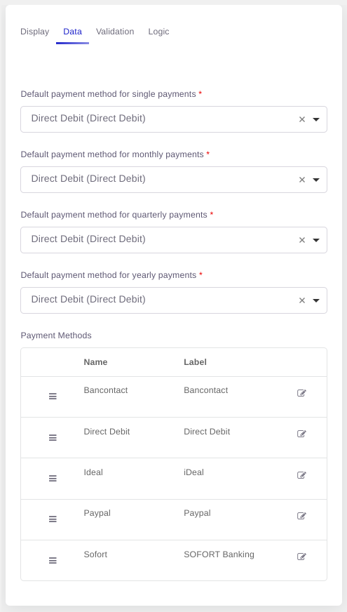 Data tab of the Dynamic Payment Methods